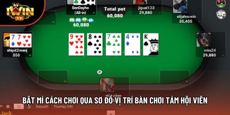 Bật mí cách chơi qua sơ đồ vị trí bàn chơi tám hội viên