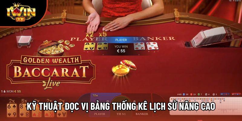 Kỹ thuật đọc vị bảng thống kê lịch sử nâng cao